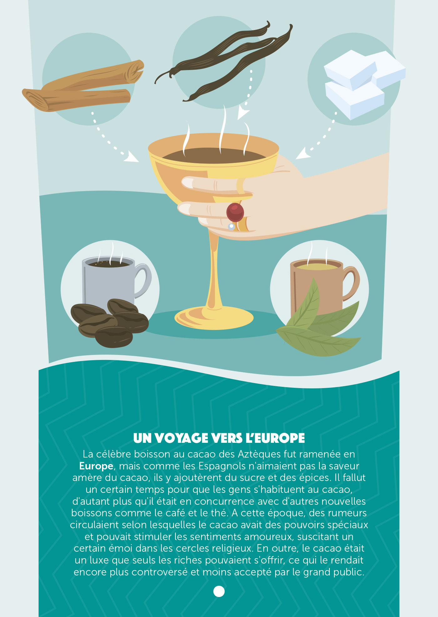 Création d'illustrations